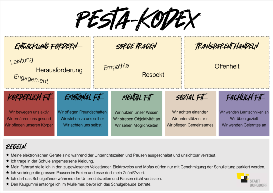 Pesta-Kodex